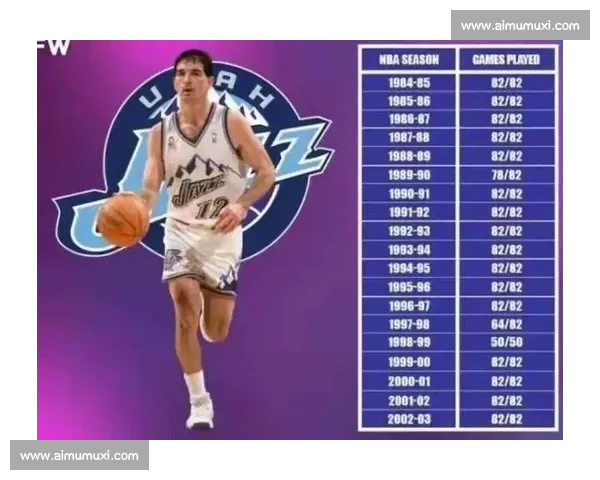 盘点NBA历史助攻王榜单与现役球员表现全面解析